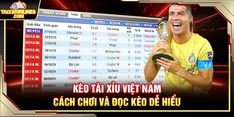Kèo Tài Xỉu Việt Nam – Cách Chơi Và Đọc Kèo Dễ Hiểu